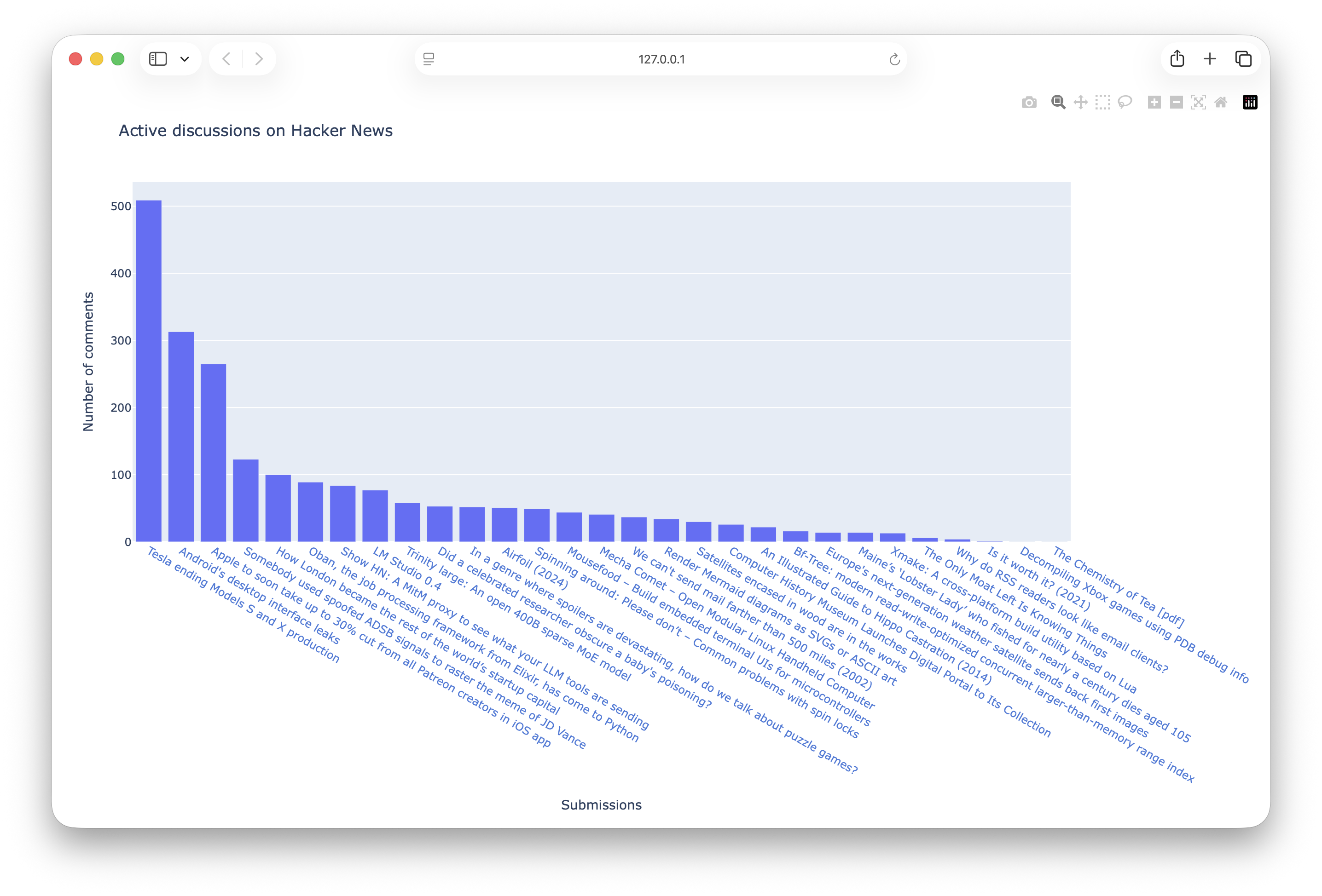 Public API Integration & Visualization